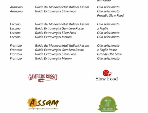 Riconoscimenti raccolta 2021